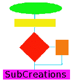 SubCreations Logo